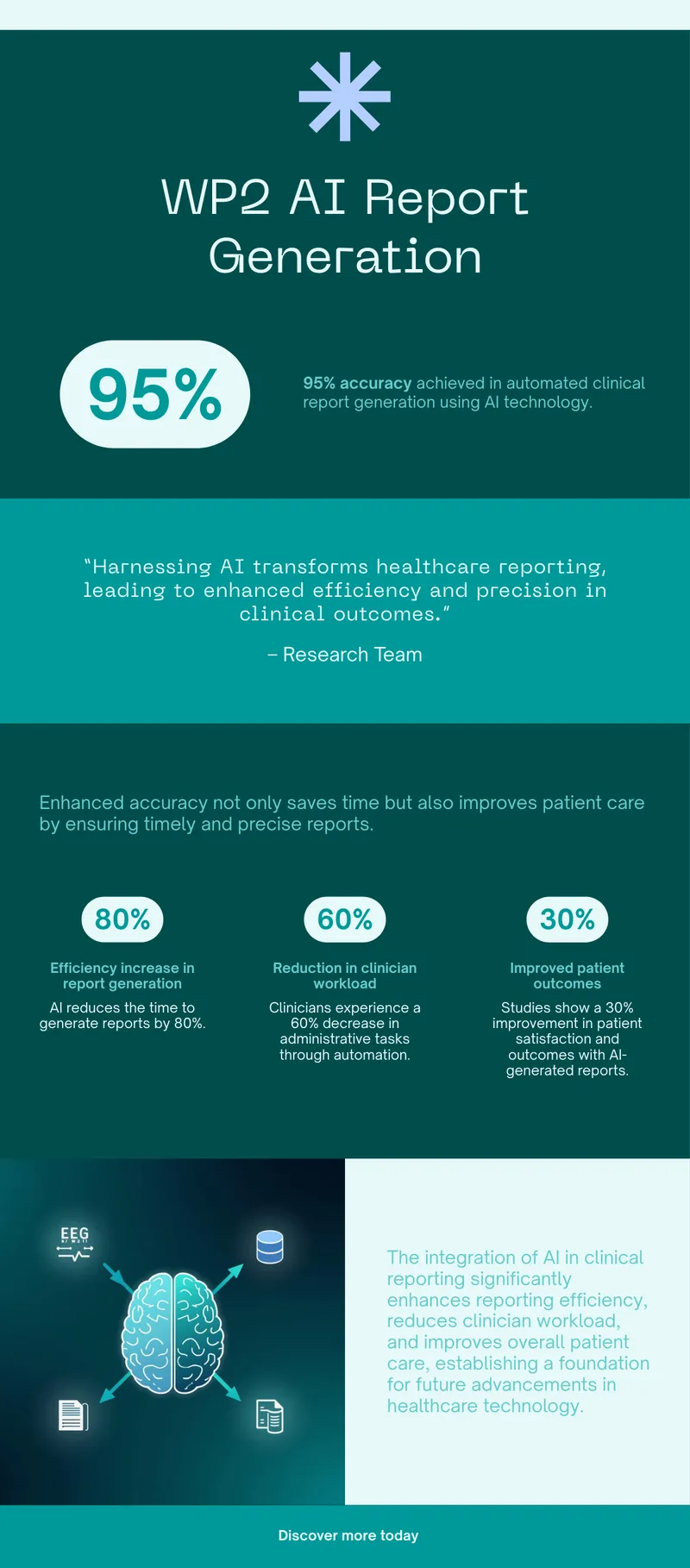 AI-powered clinical report generation pipeline — WP2 illustration
